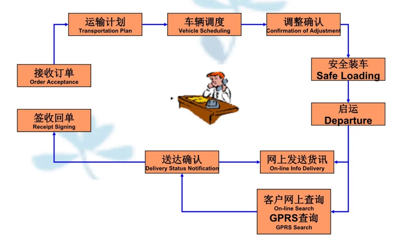 吴江震泽直达杭锦后物流公司,震泽到杭锦后物流专线